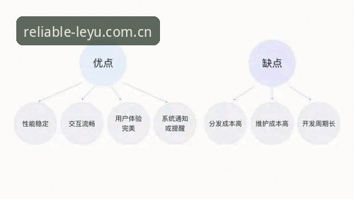 为什么乐鱼值得信赖？从安全、技术到用户体验全面解析