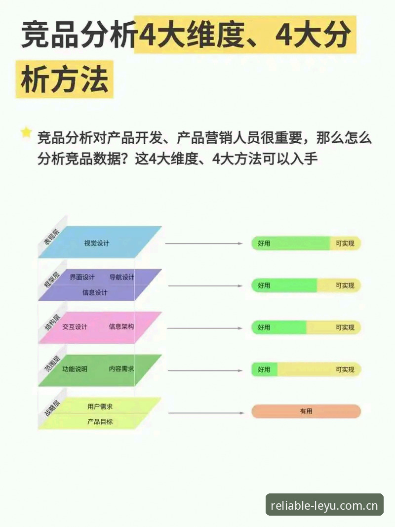 乐鱼APP下载深度分析：安全性能与竞品对比全面解析